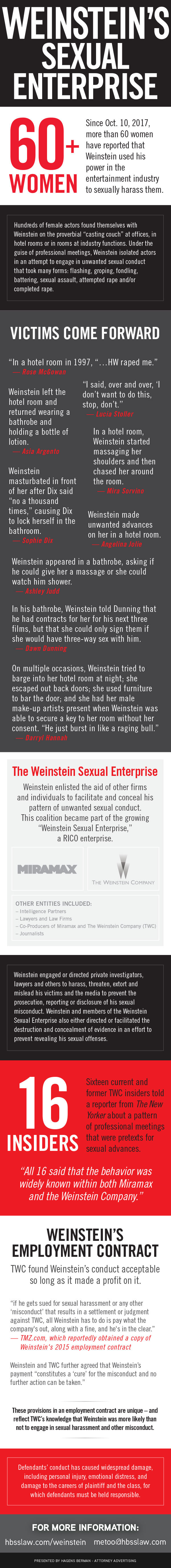 Harvey Weinstein Infographic