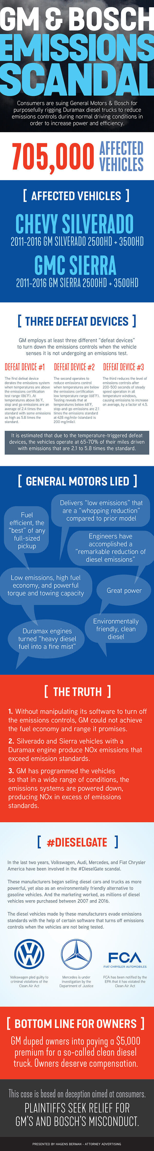 Duramax Diesel Class Action Infographic