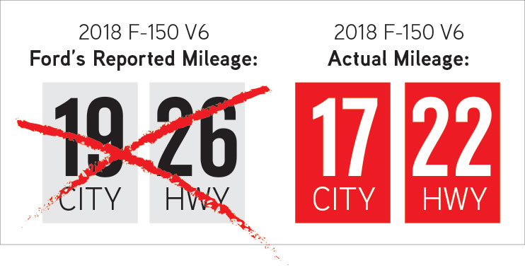 Ford infographic
