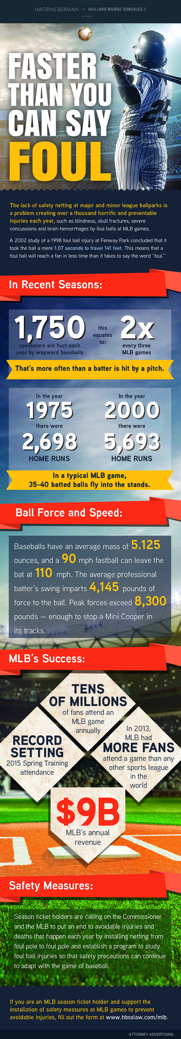 Hagens Berman MLB Foul Ball infographic