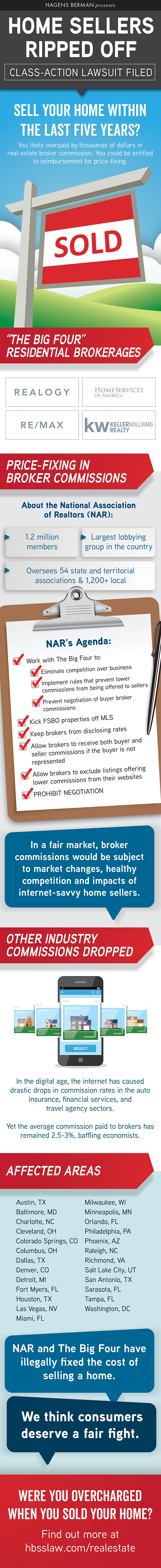 Real Estate Commissions Infographic