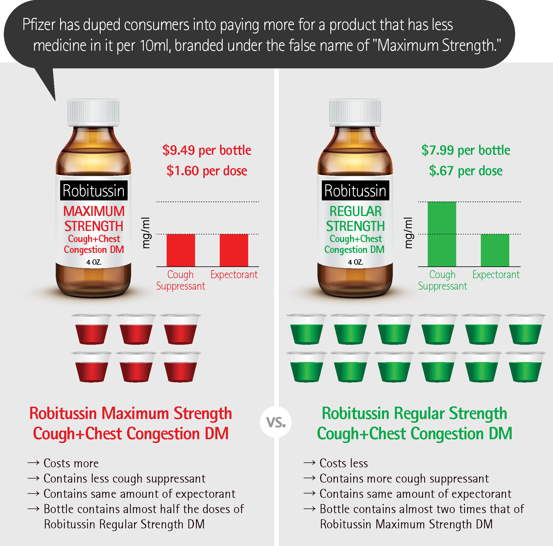 Hagens Berman Robitussin Class Action infographic