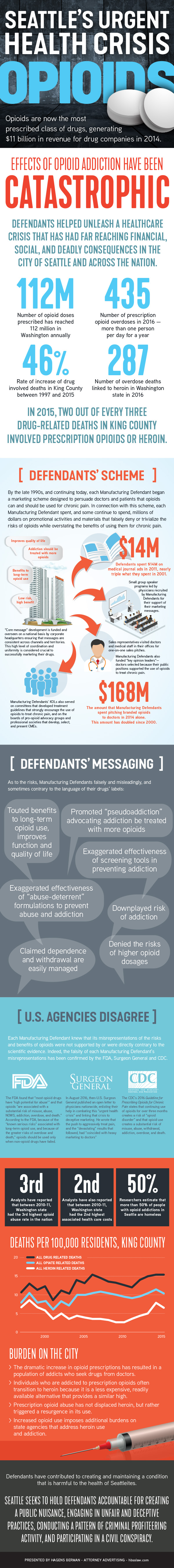 Hagens Berman Seattle Opioids infographic